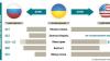 Новина Госдума РФ запретила перевод денег в Украину через иностранные платежные системы Робота і Труд